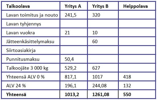 talkoolavan_hintavertailu_2023